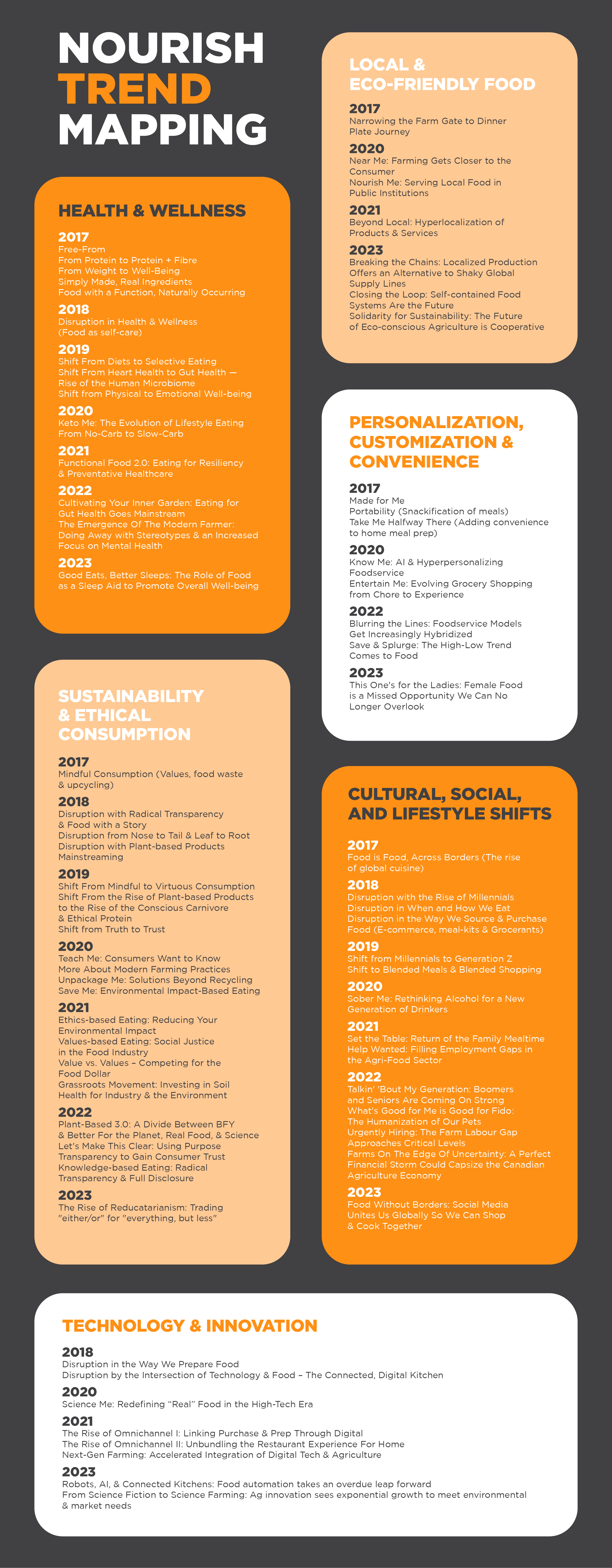 Trend Mapping 2017–2022