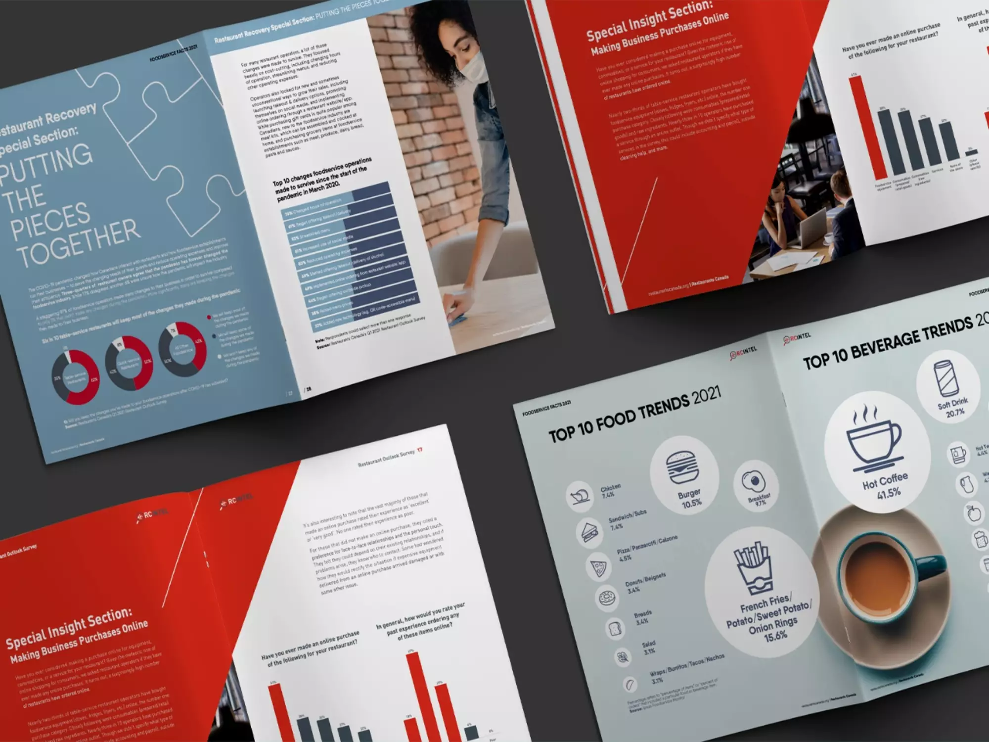 Restaurants Canada Mockup